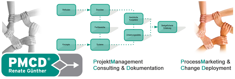 PMCD - Renate Günther