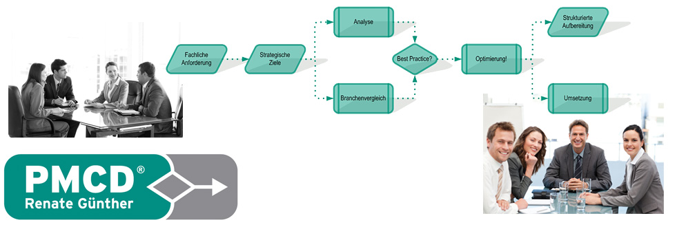 PMCD - ProjektManagement Consulting & Dokumentation
